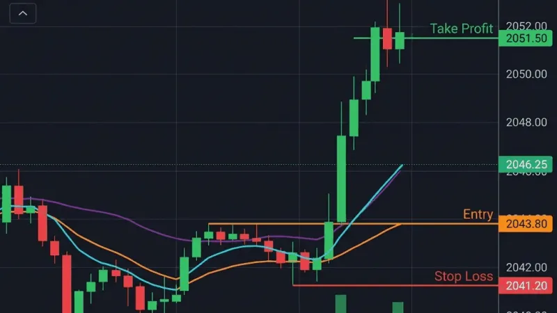 Gold scalping setup using 5-minute charts with low spread raw ECN account indicators.